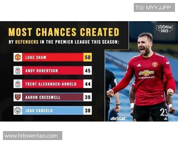 英超联赛最佳防守球员表现解析及数据分析总结